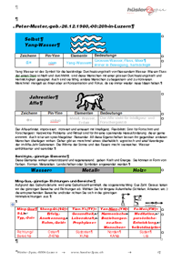Benötigte Elemente mit Ming Gua