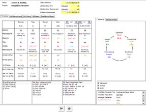 Übersicht 4 Säulen und benötigte Elemente