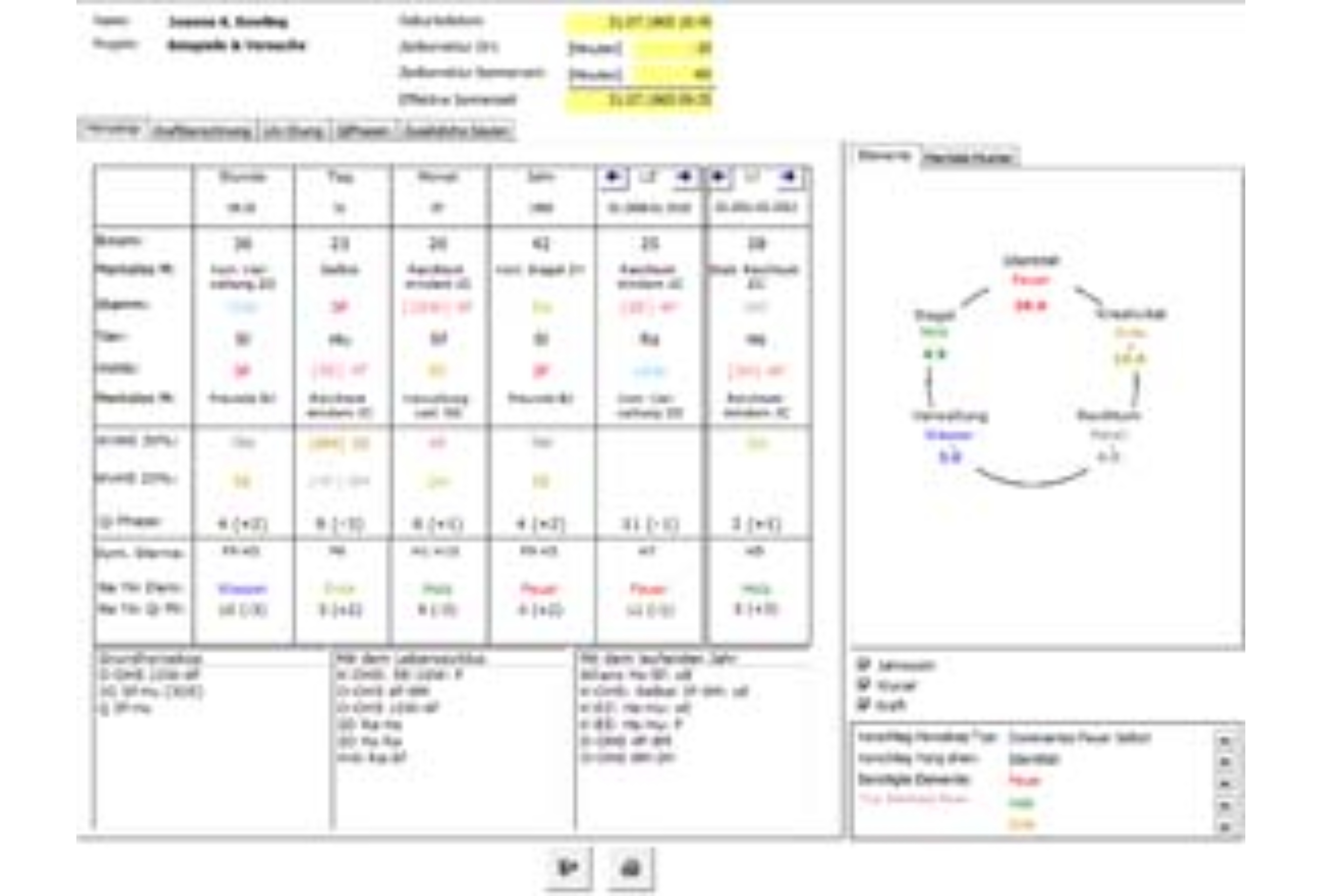 TCA benoetigte Elemente